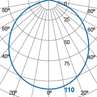 Photometric Diagram