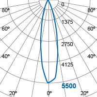 Photometric Diagram