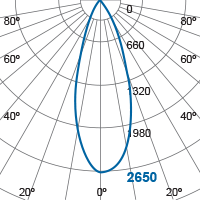 Photometric Diagram