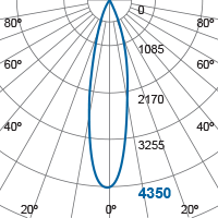Photometric Diagram
