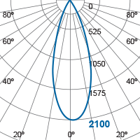 Photometric Diagram