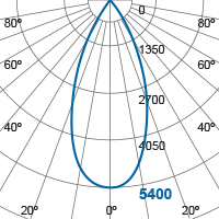 Photometric Diagram