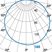 Photometric Diagram