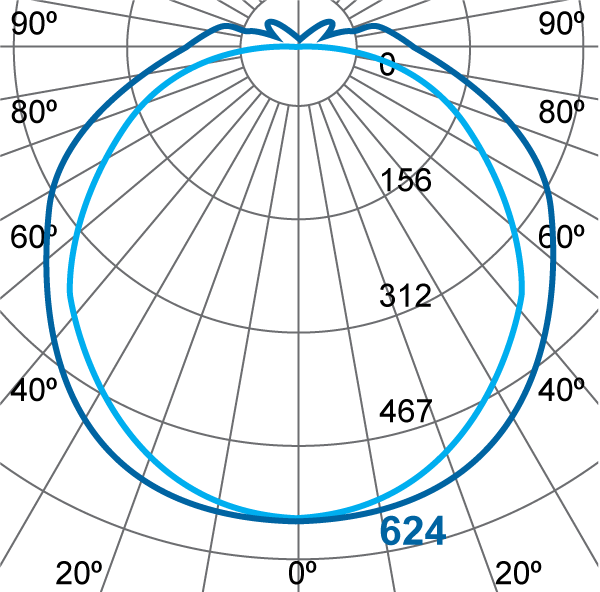 Photometric Diagram