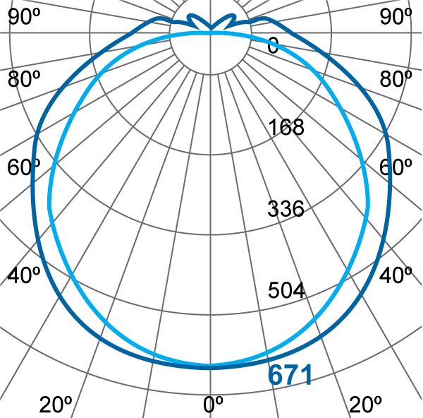 Photometric Diagram