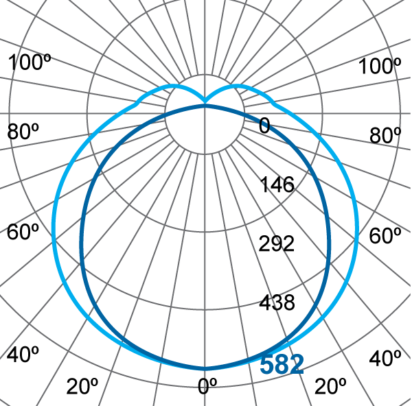 Photometric Diagram