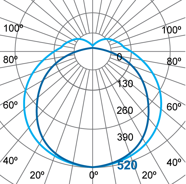 Photometric Diagram