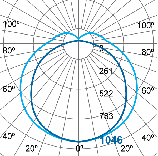 Photometric Diagram
