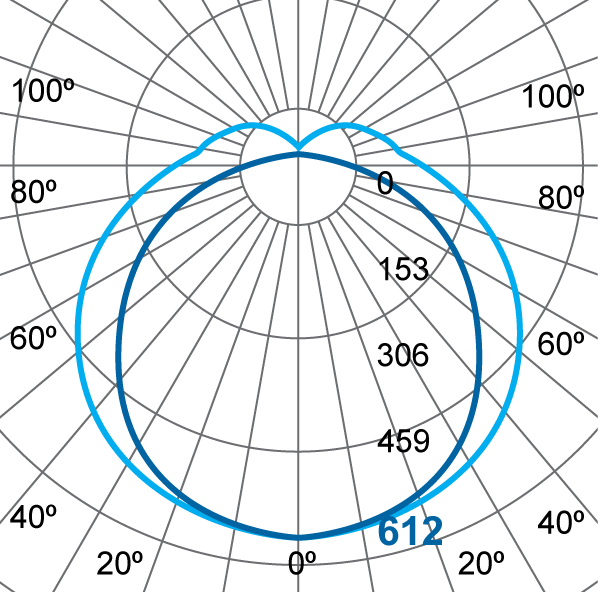 Photometric Diagram