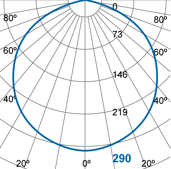 Photometric Diagram