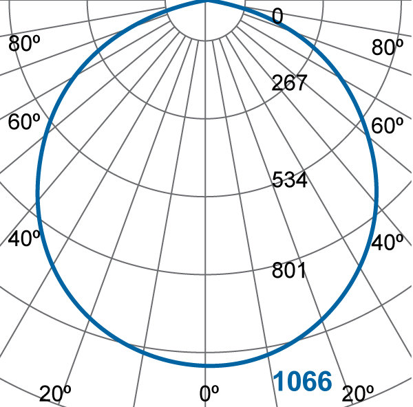 Photometric Diagram