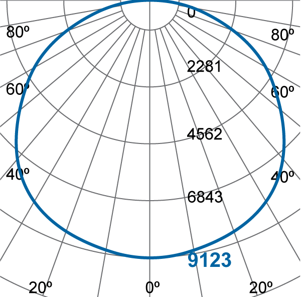 Photometric Diagram