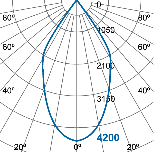 Photometric Diagram