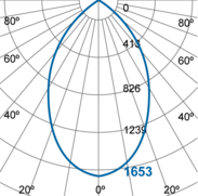 Photometric Diagram
