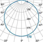 Photometric Diagram