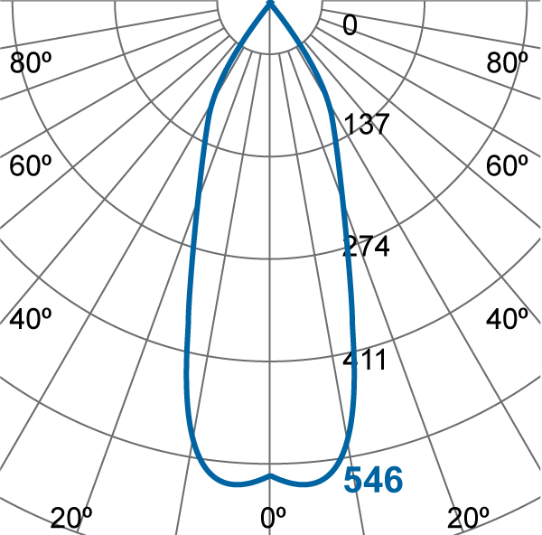 Photometric Diagram