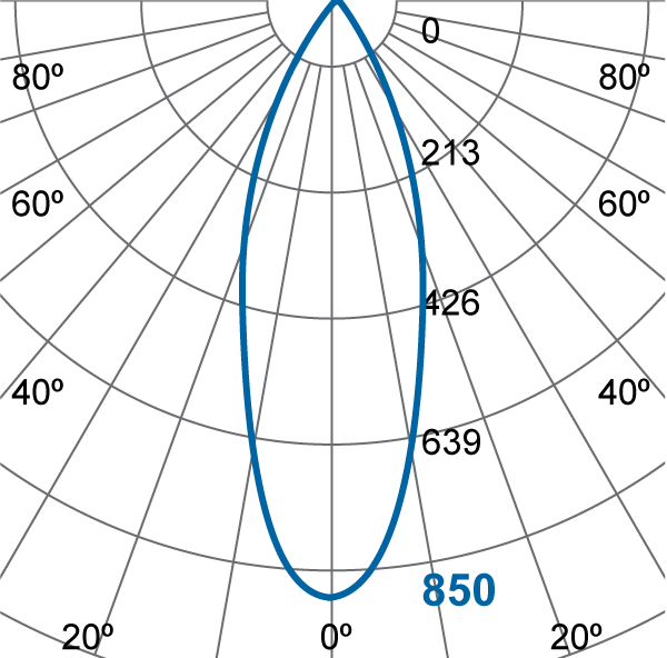 Photometric Diagram