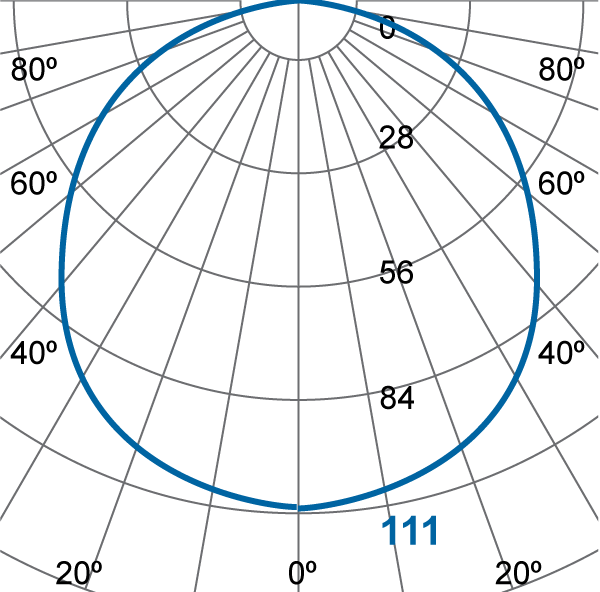 Photometric Diagram