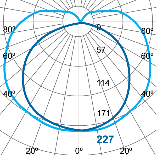 Photometric Diagram