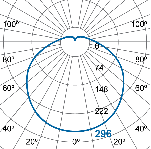 Photometric Diagram