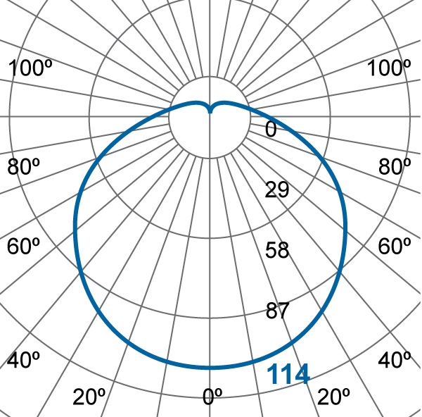 Photometric Diagram