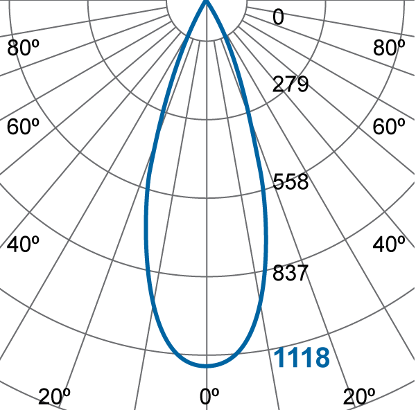 Photometric Diagram