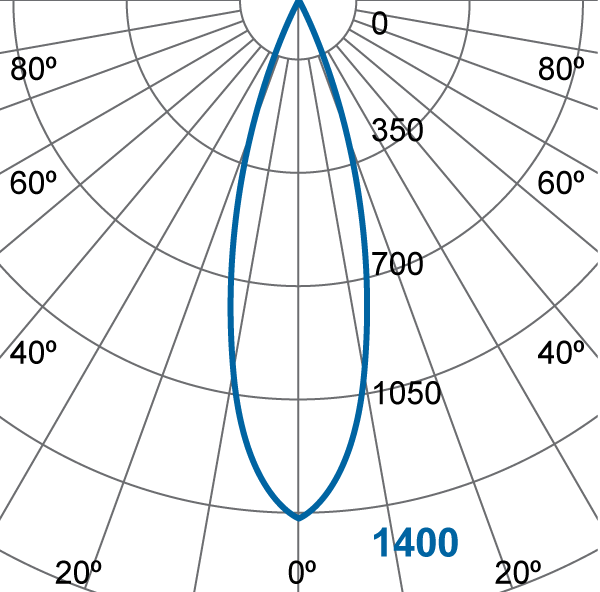 Photometric Diagram