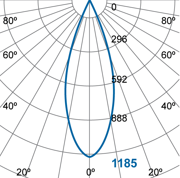 Photometric Diagram