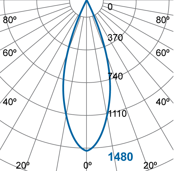 Photometric Diagram