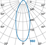 Photometric Diagram