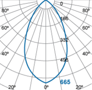 Photometric Diagram