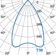 Photometric Diagram