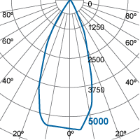 Photometric Diagram