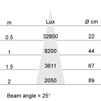 Photometric Diagram