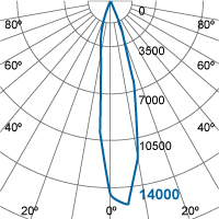 Photometric Diagram