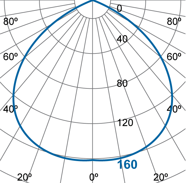 Photometric Diagram