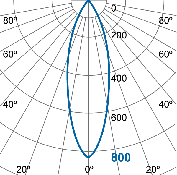 Photometric Diagram