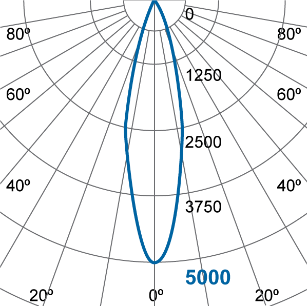 Photometric Diagram