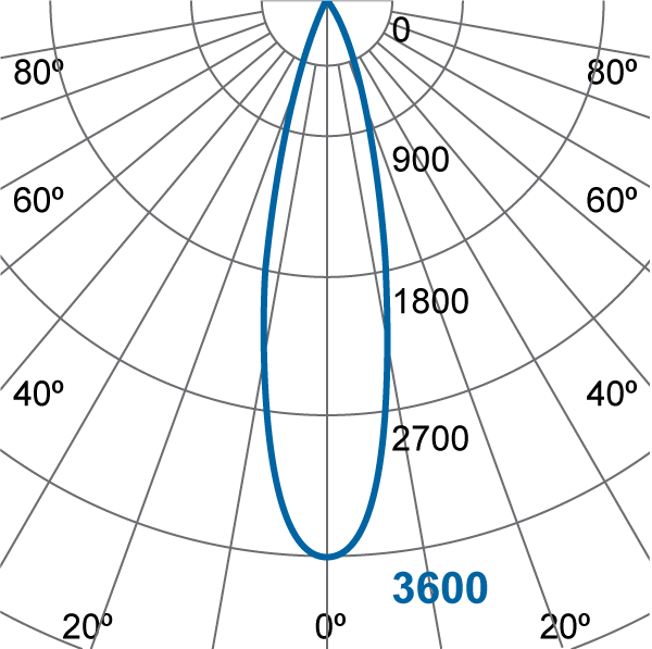 Photometric Diagram