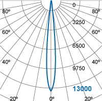 Photometric Diagram
