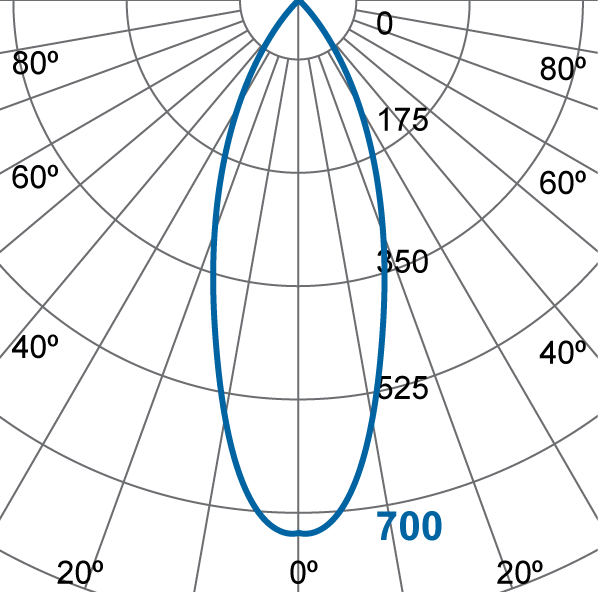 Photometric Diagram