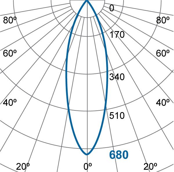 Photometric Diagram