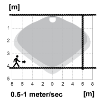 Photometric Diagram