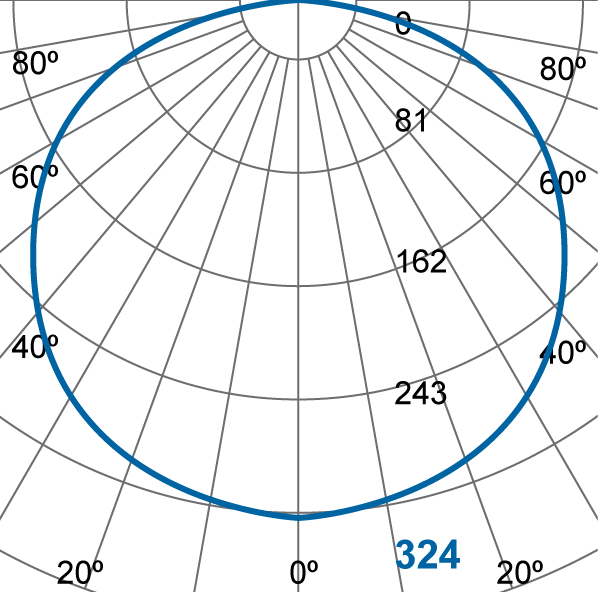 Photometric Diagram