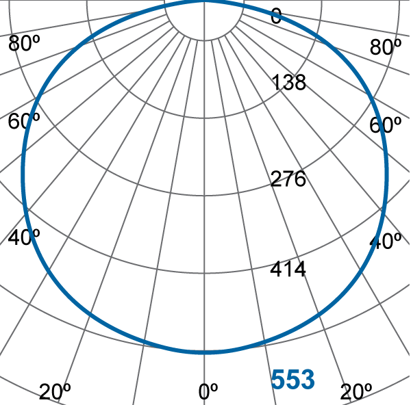 Photometric Diagram