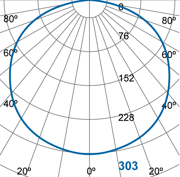 Photometric Diagram