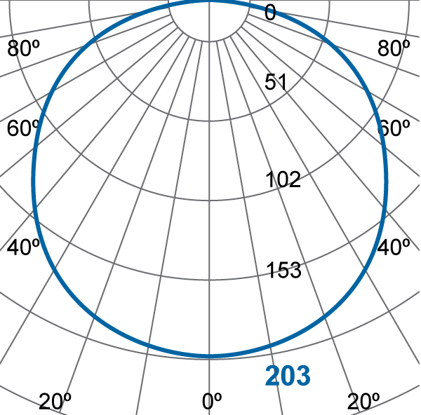 Photometric Diagram