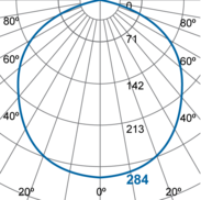 Photometric Diagram