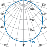 Photometric Diagram