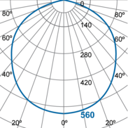 Photometric Diagram
